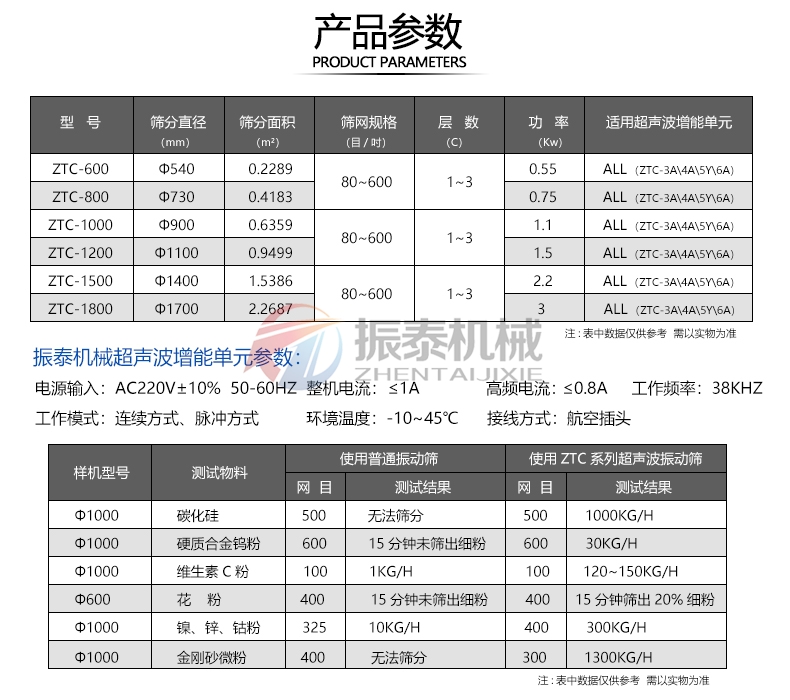 洋蔥粉超聲波旋振篩參數(shù) 洋蔥粉超聲波旋振篩參數(shù)