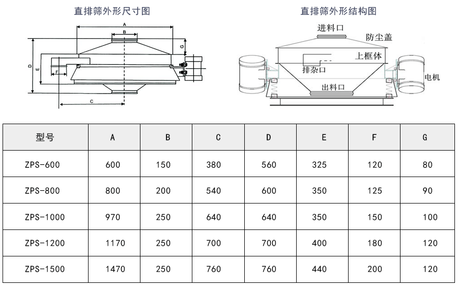 二氧化硅料漿過濾直排篩外形結構及技術參數(shù)